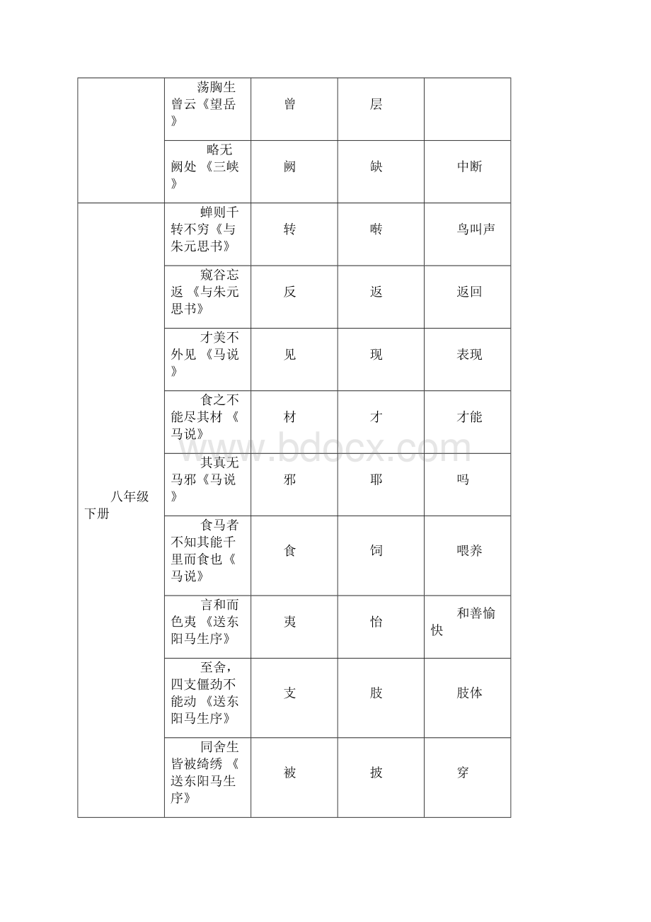 人教版初中语文文言文知识归纳大全文档格式.docx_第3页