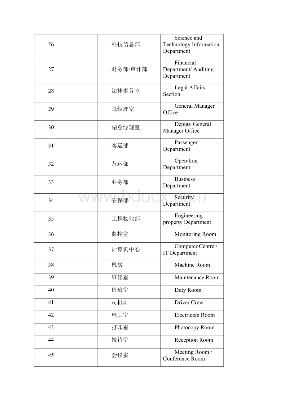 公共标志的中英文译法Word文件下载.docx_第3页