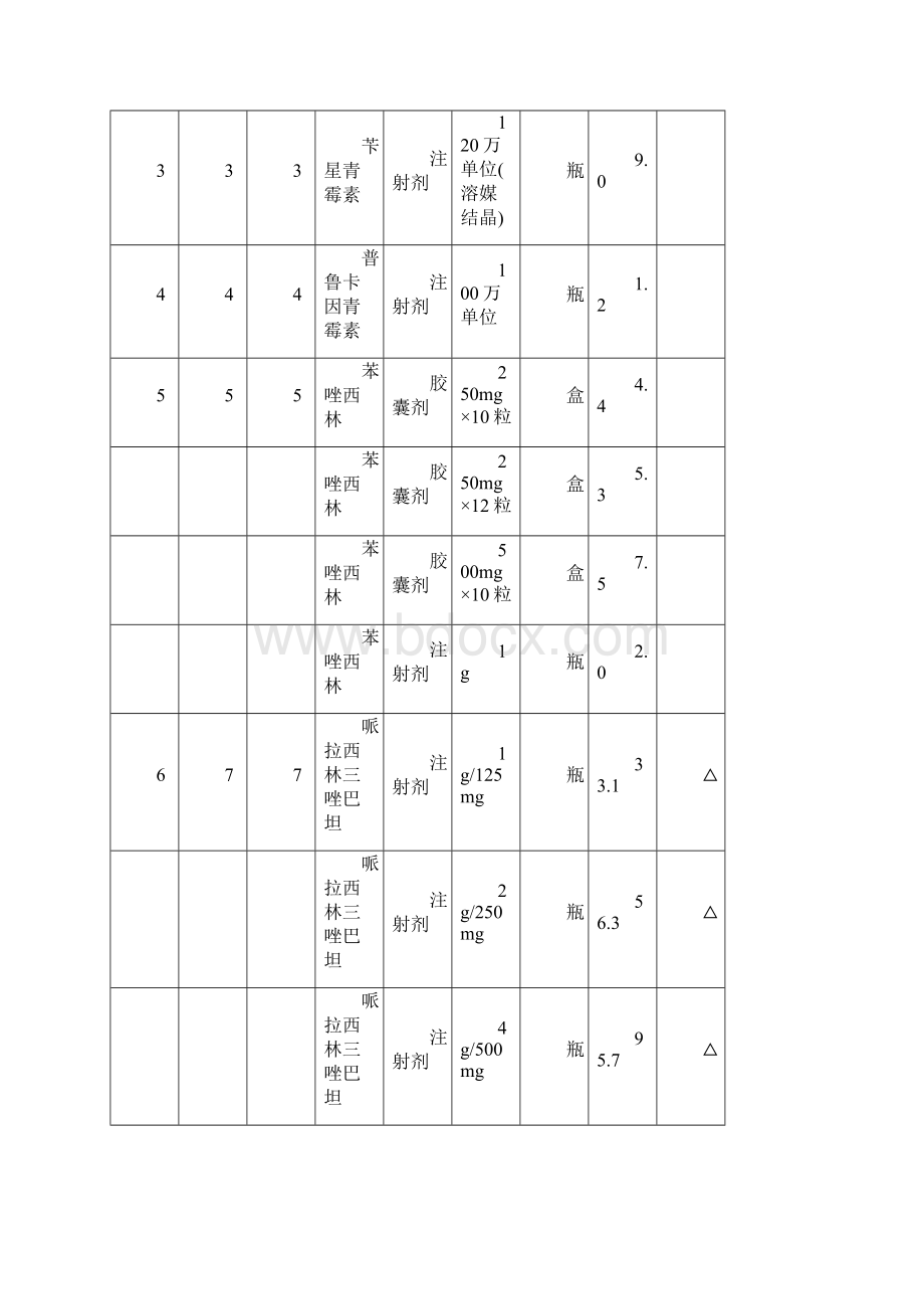 部分抗微生物药品未列剂型最高零售价格Word文档下载推荐.docx_第2页