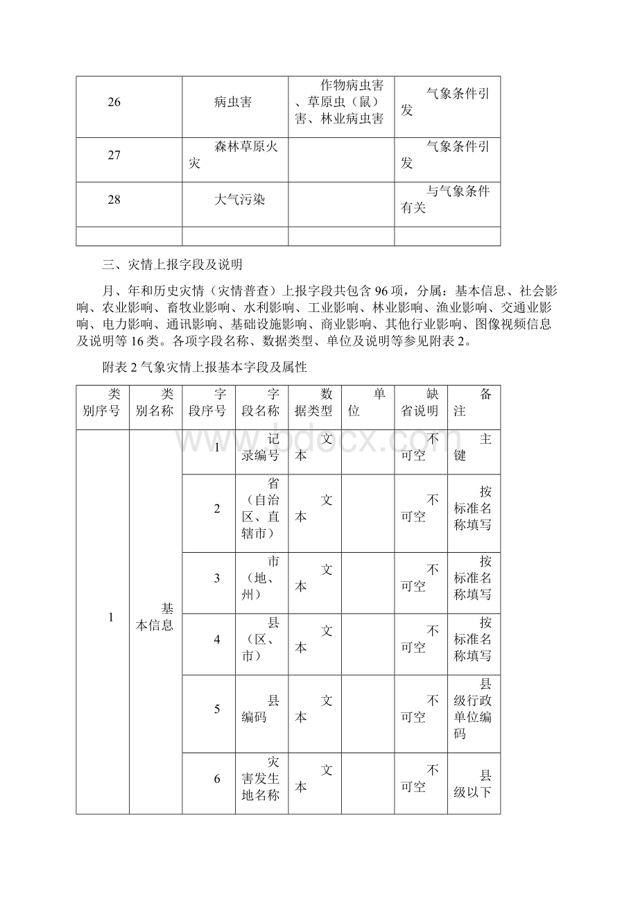 全国气象灾情收集上报技术规范模板Word格式文档下载.docx_第3页