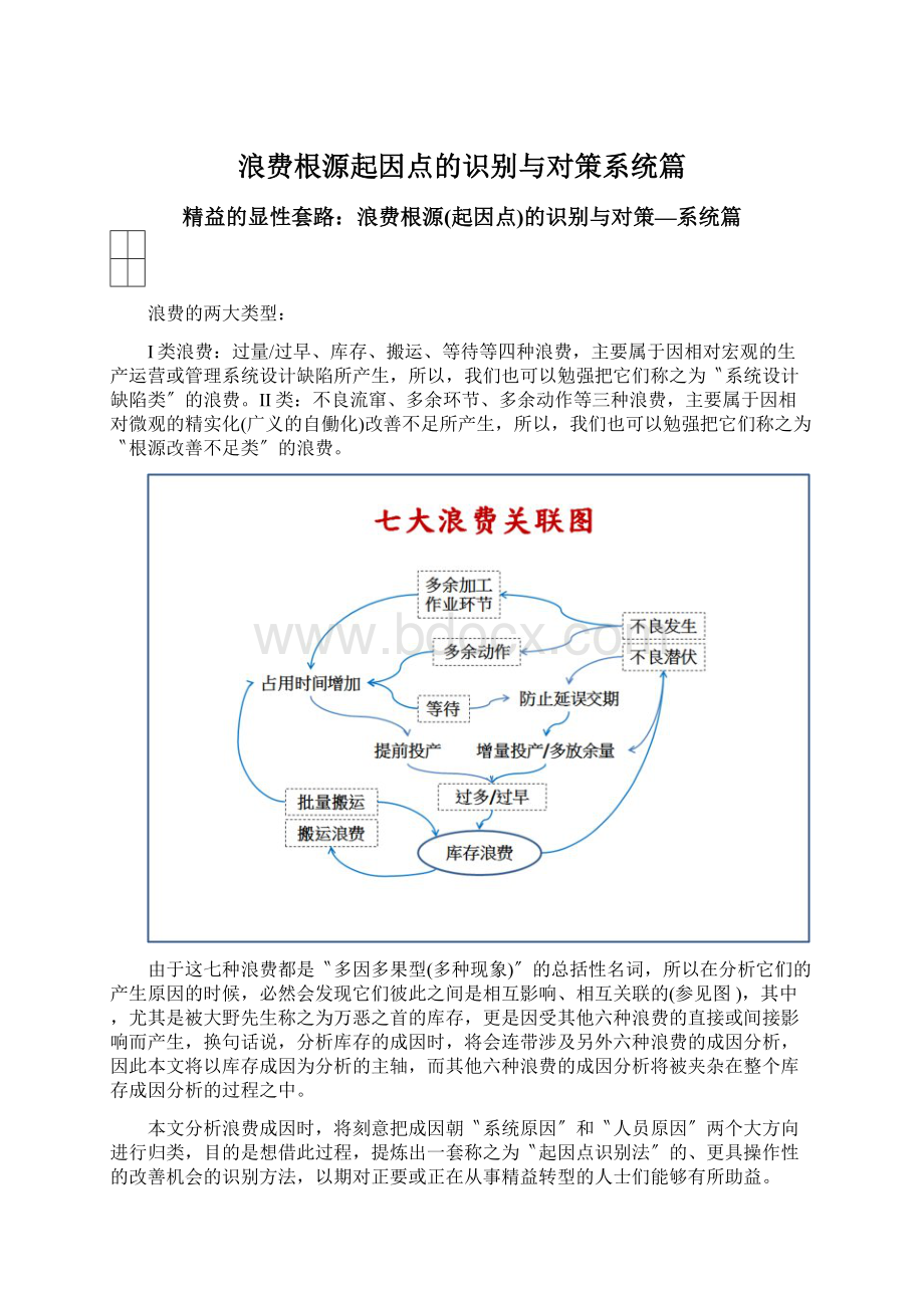 浪费根源起因点的识别与对策系统篇.docx