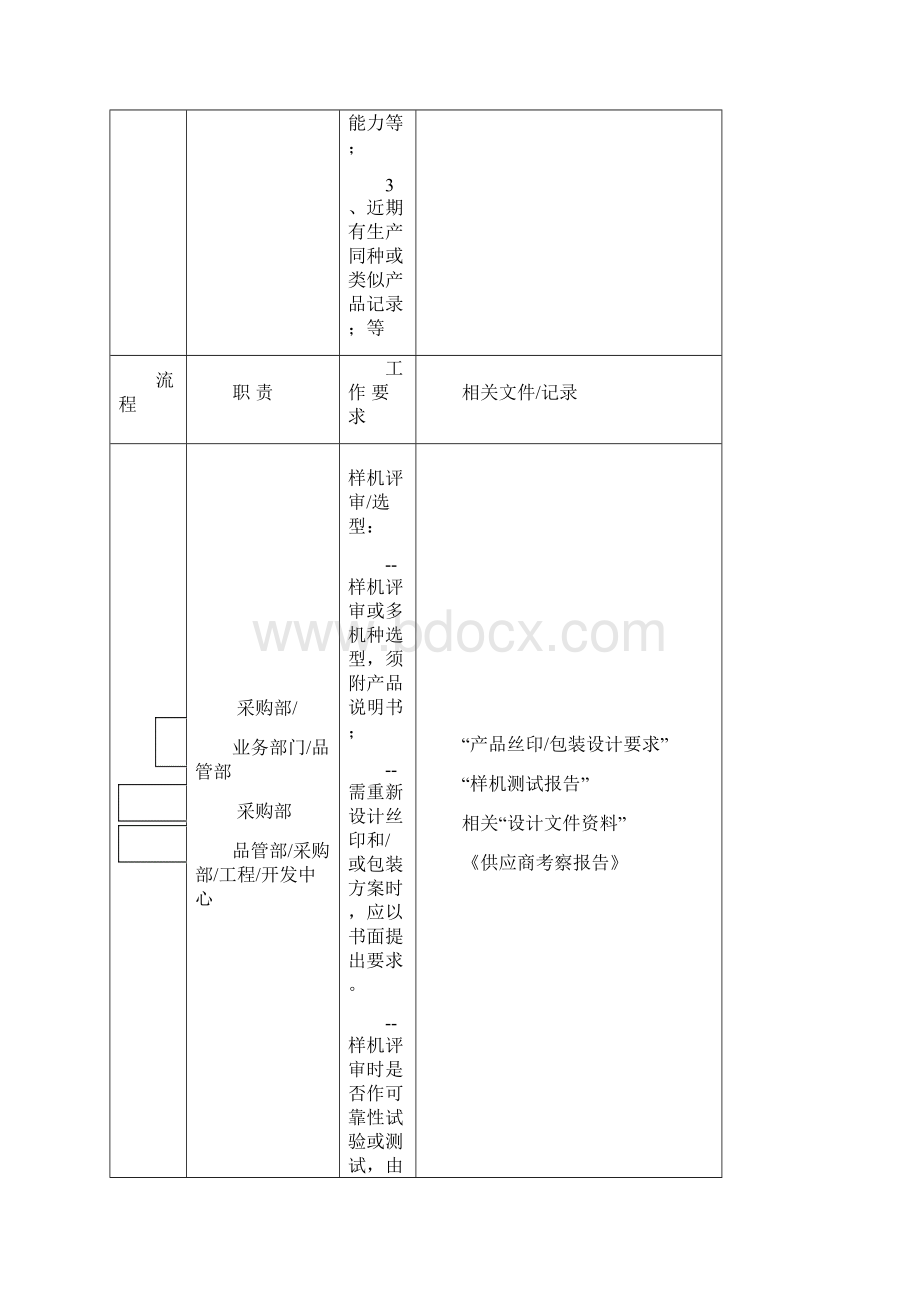 外发产品控制流程精编版Word下载.docx_第3页