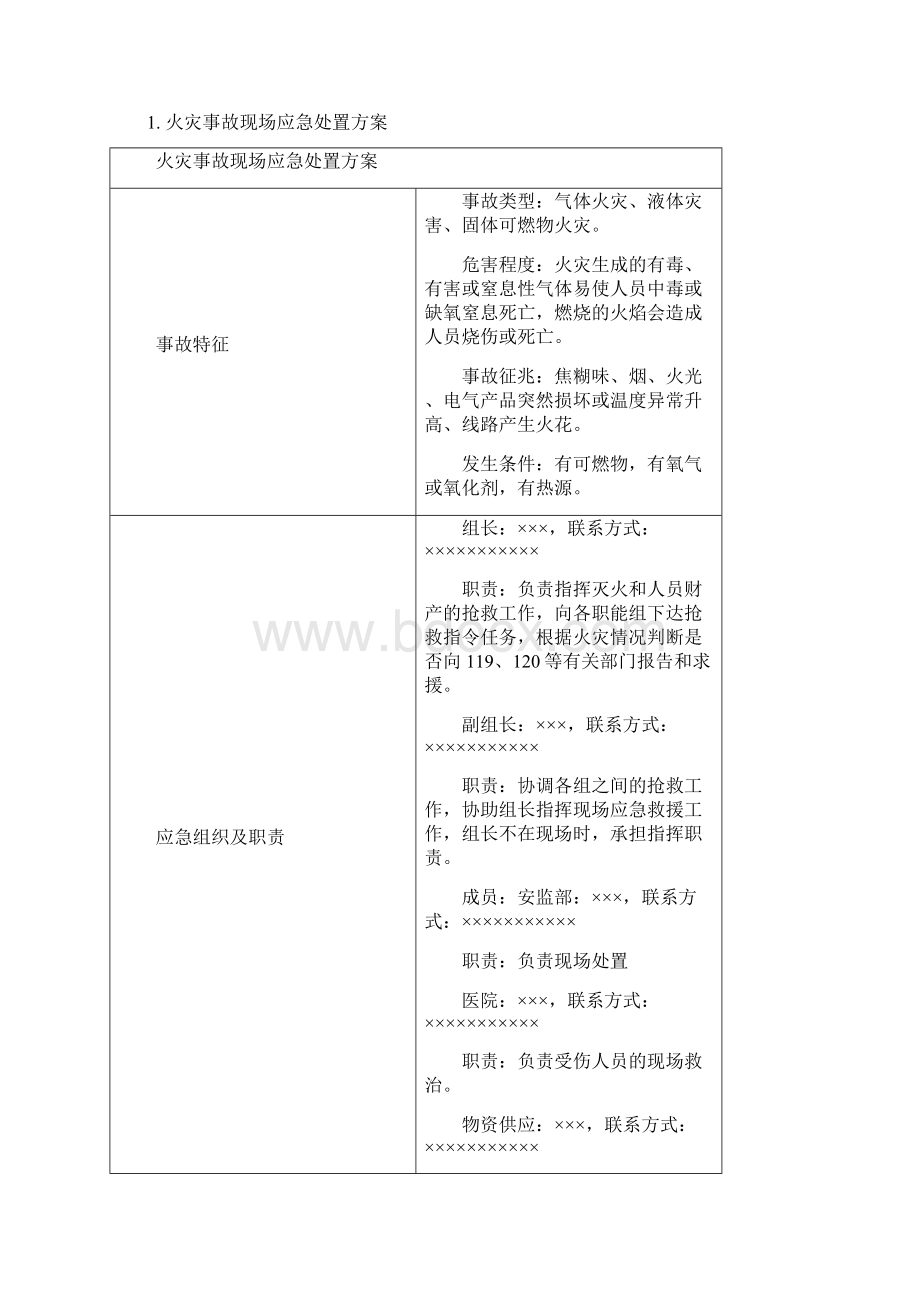 施工生产各类事故应急救援现场处置方案大全.docx_第2页