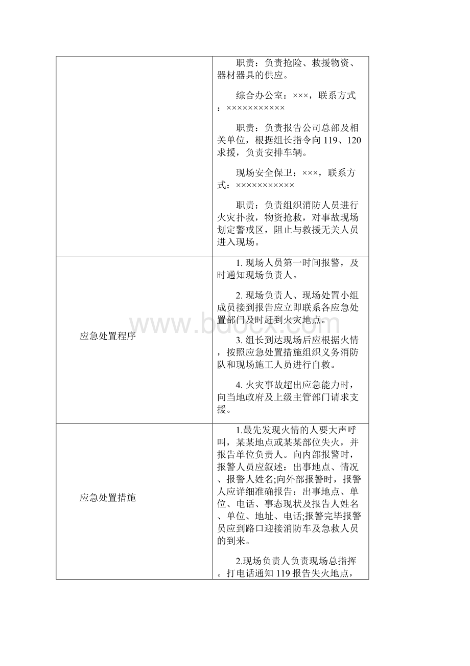 施工生产各类事故应急救援现场处置方案大全.docx_第3页