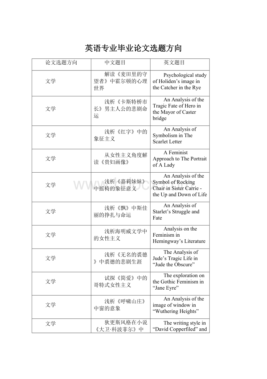 英语专业毕业论文选题方向.docx_第1页