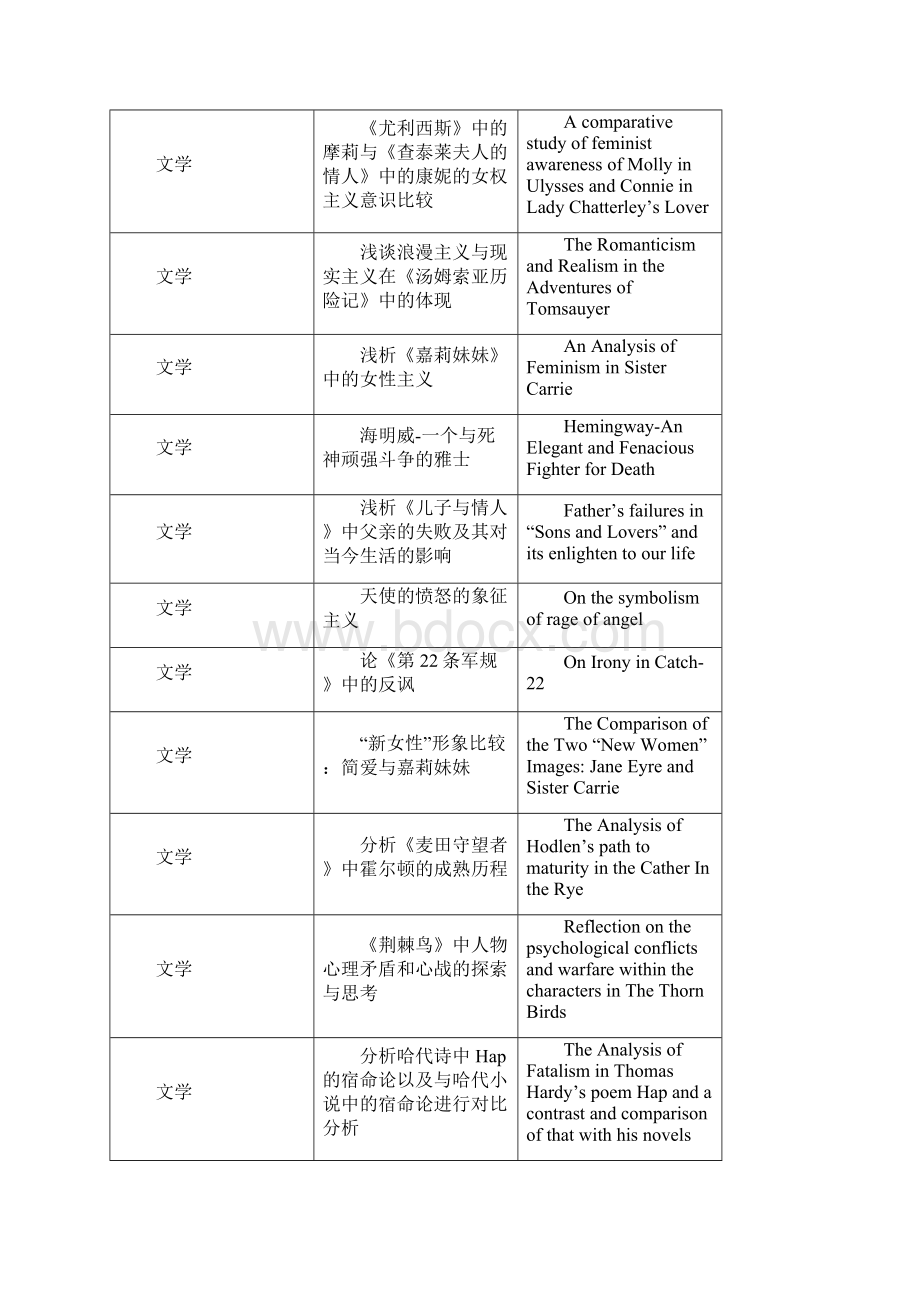 英语专业毕业论文选题方向.docx_第3页