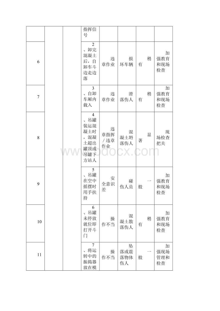 上半年安全生产工作计划.docx_第3页