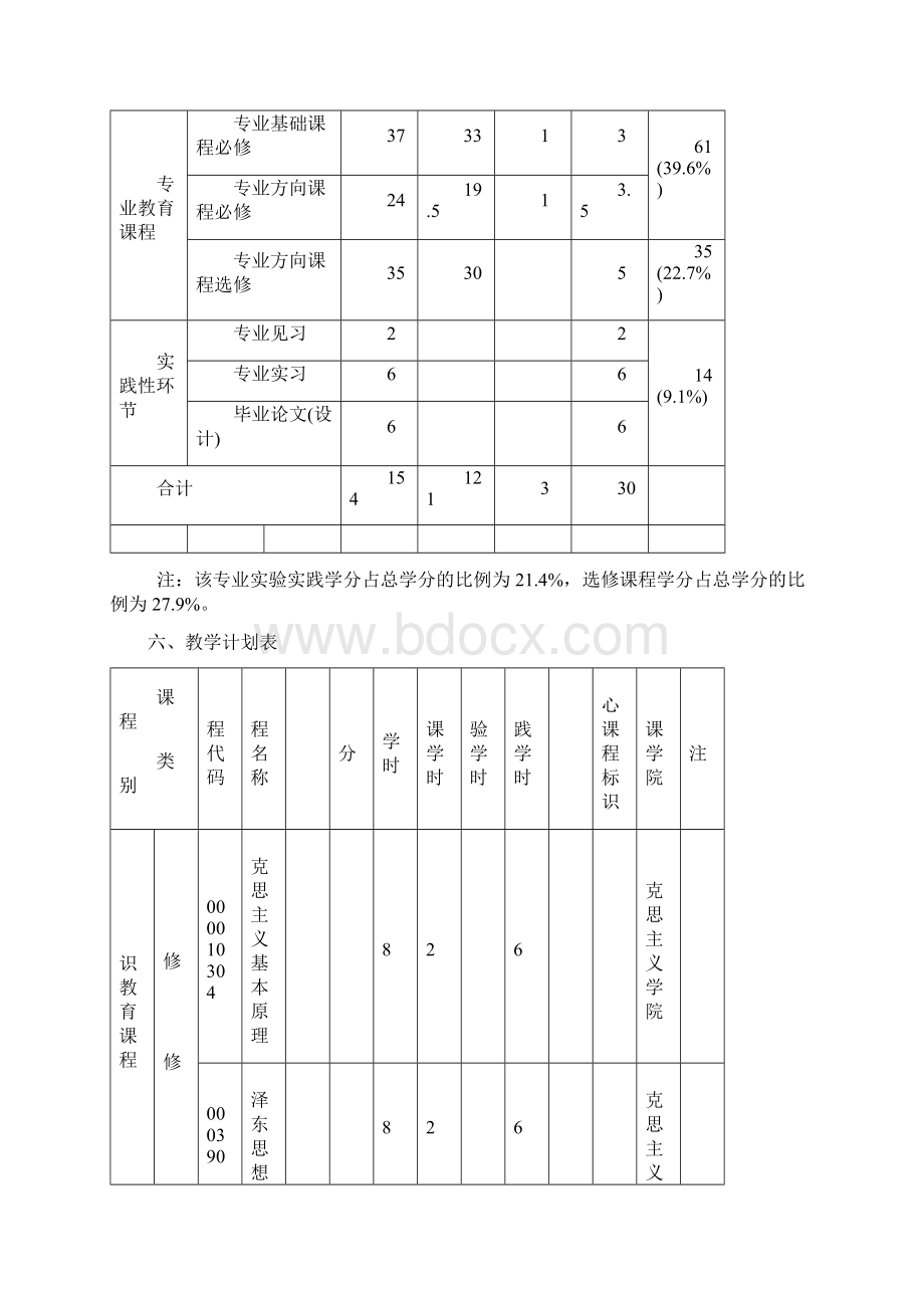 行政管理专业培养方案文档格式.docx_第3页