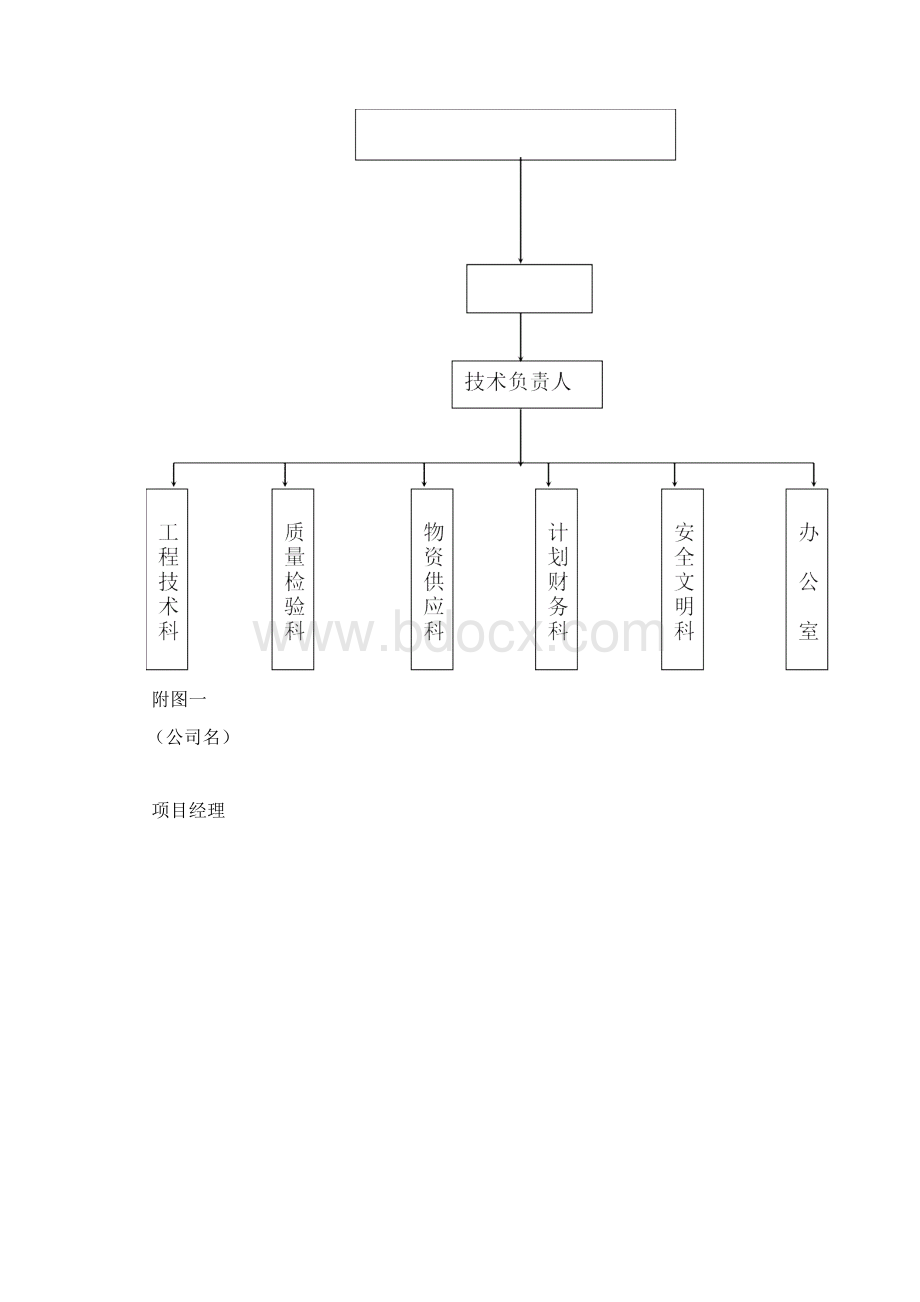 施工组织设计文字说明22.docx_第2页