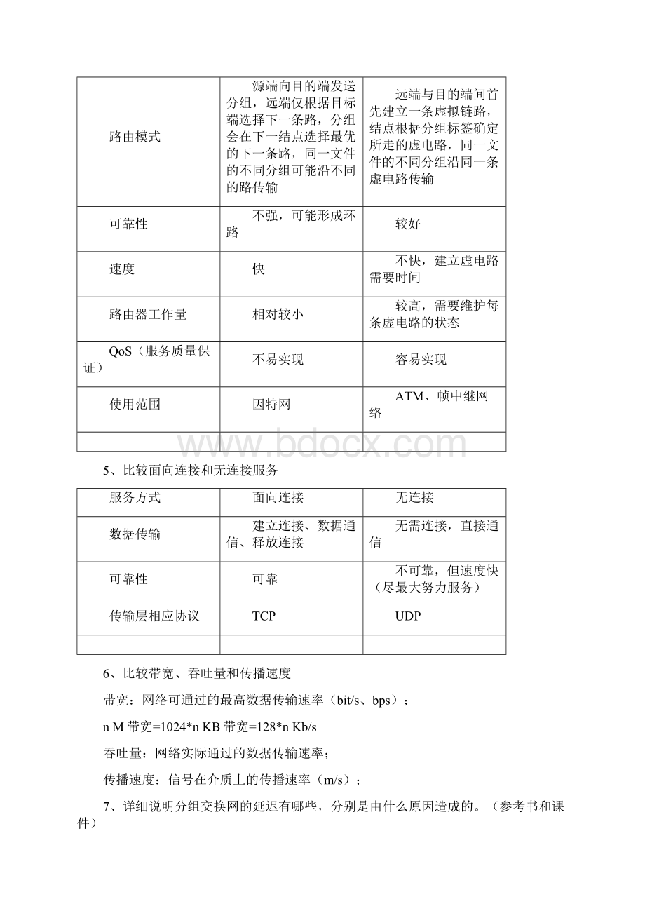 计算机网络复习文档.docx_第2页