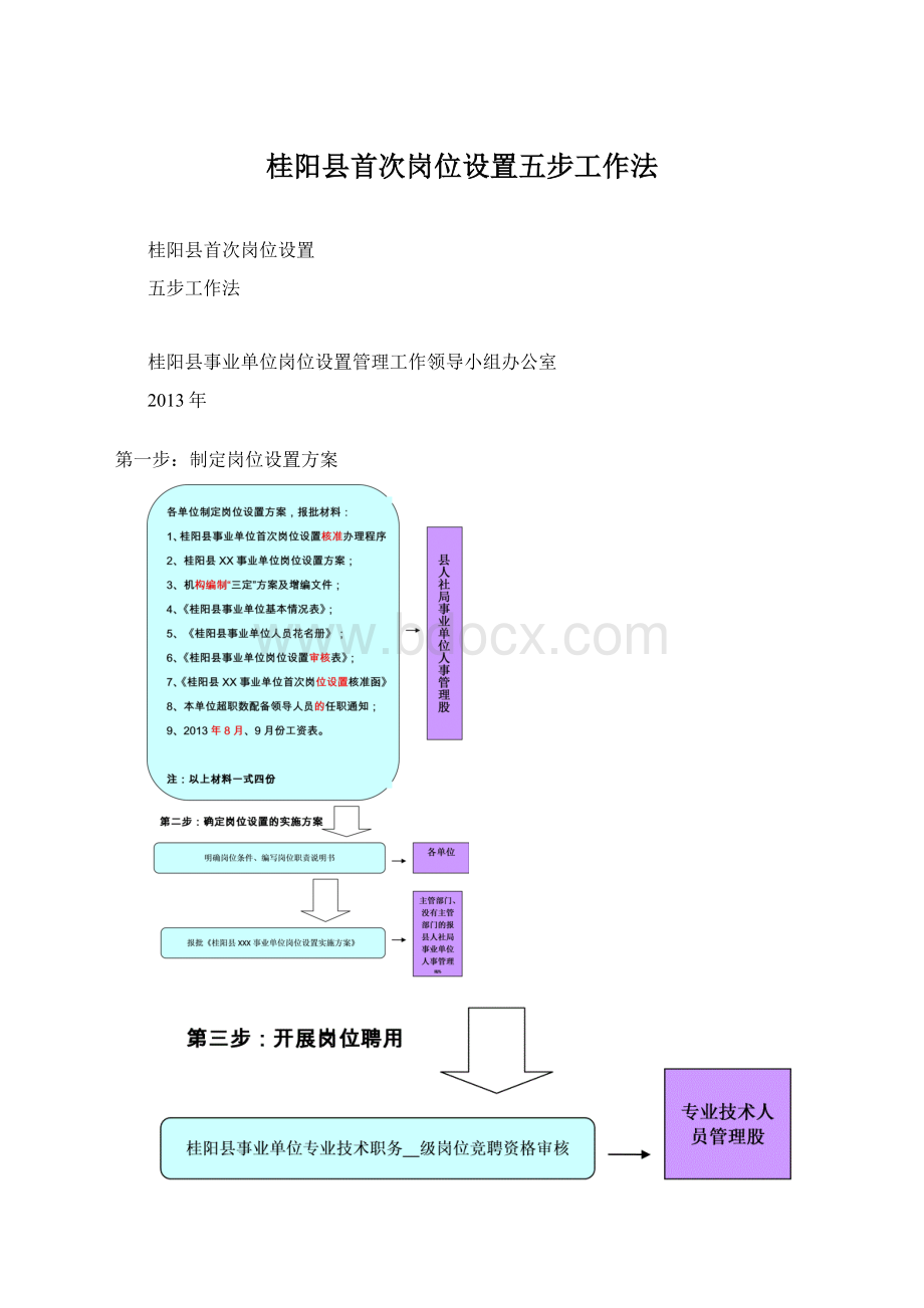 桂阳县首次岗位设置五步工作法Word文档下载推荐.docx_第1页