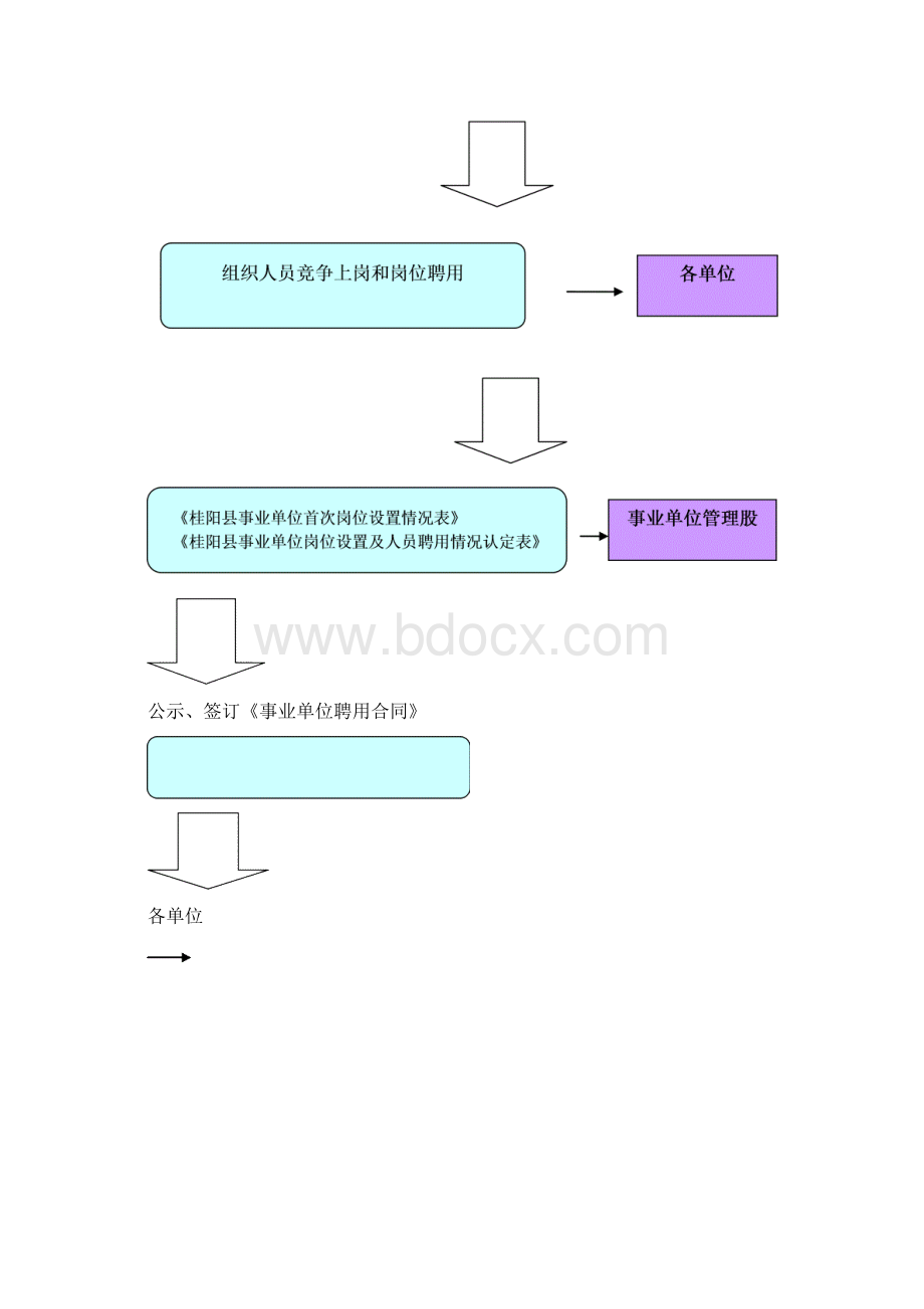 桂阳县首次岗位设置五步工作法Word文档下载推荐.docx_第2页