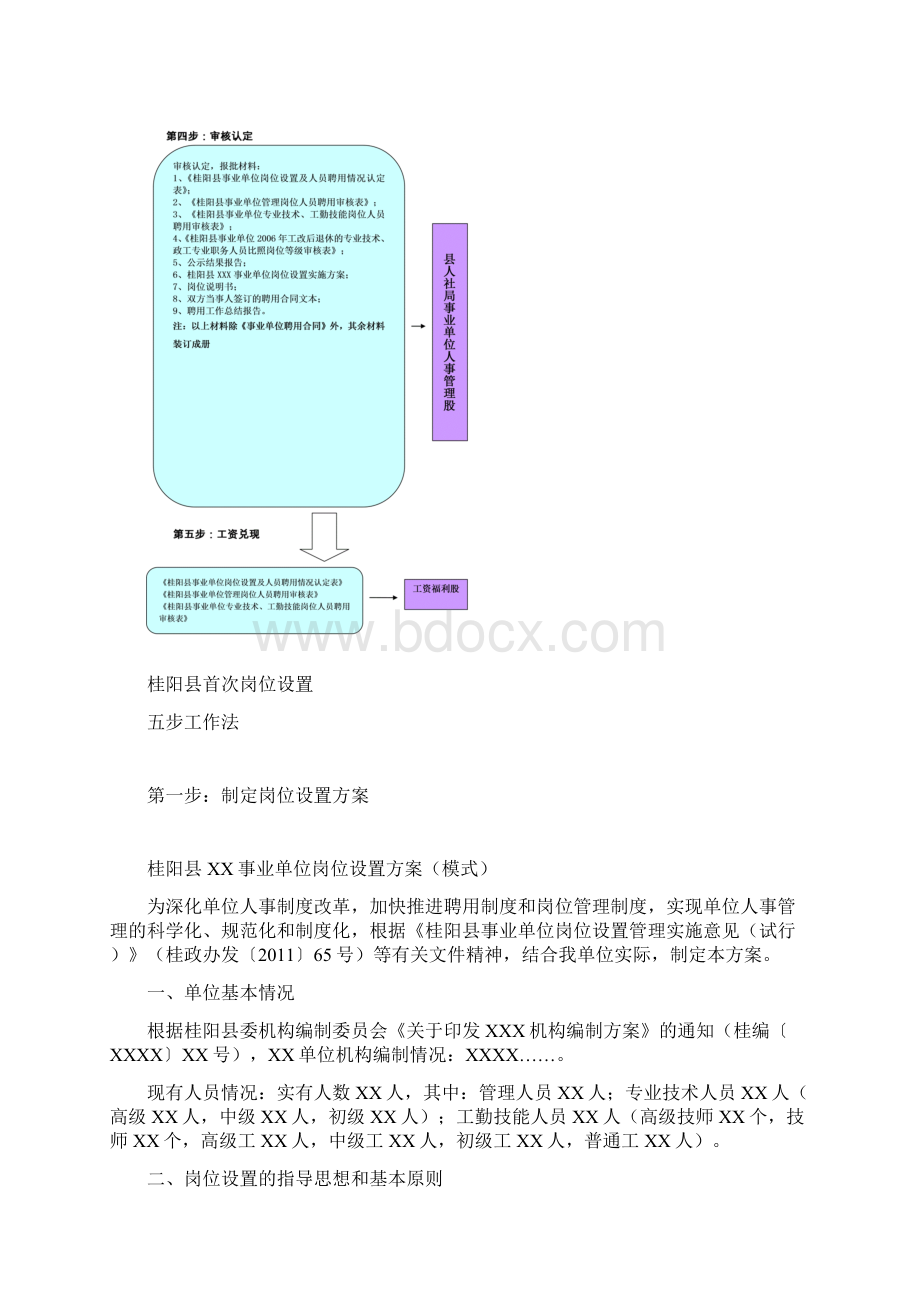 桂阳县首次岗位设置五步工作法Word文档下载推荐.docx_第3页