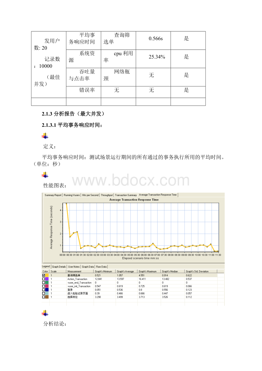 系统性能测试报告Word文件下载.docx_第2页