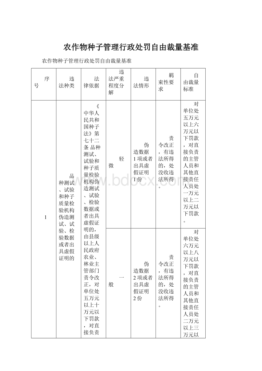 农作物种子管理行政处罚自由裁量基准.docx