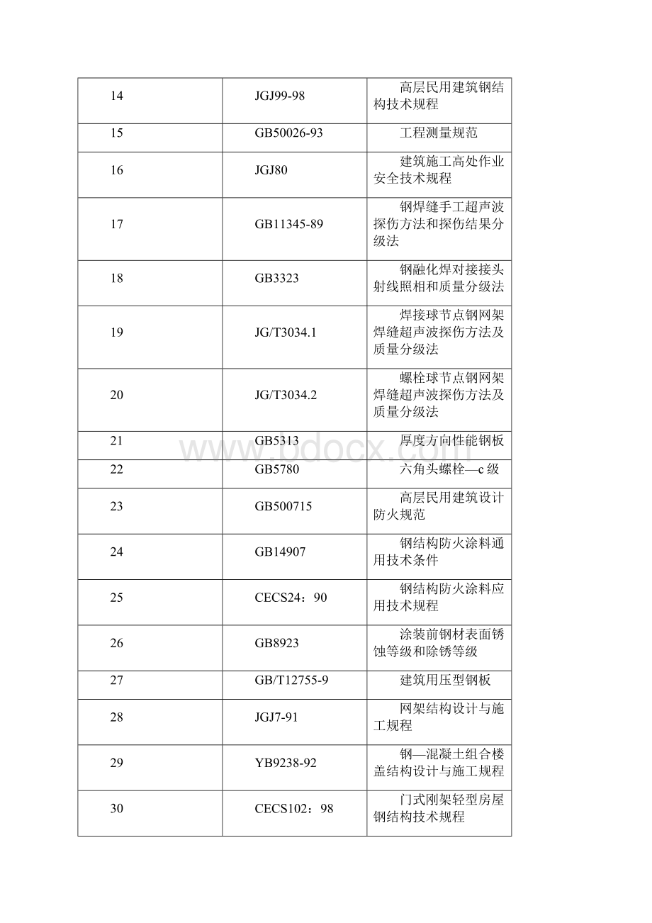 钢结构安装分项工程施工工艺规程.docx_第2页