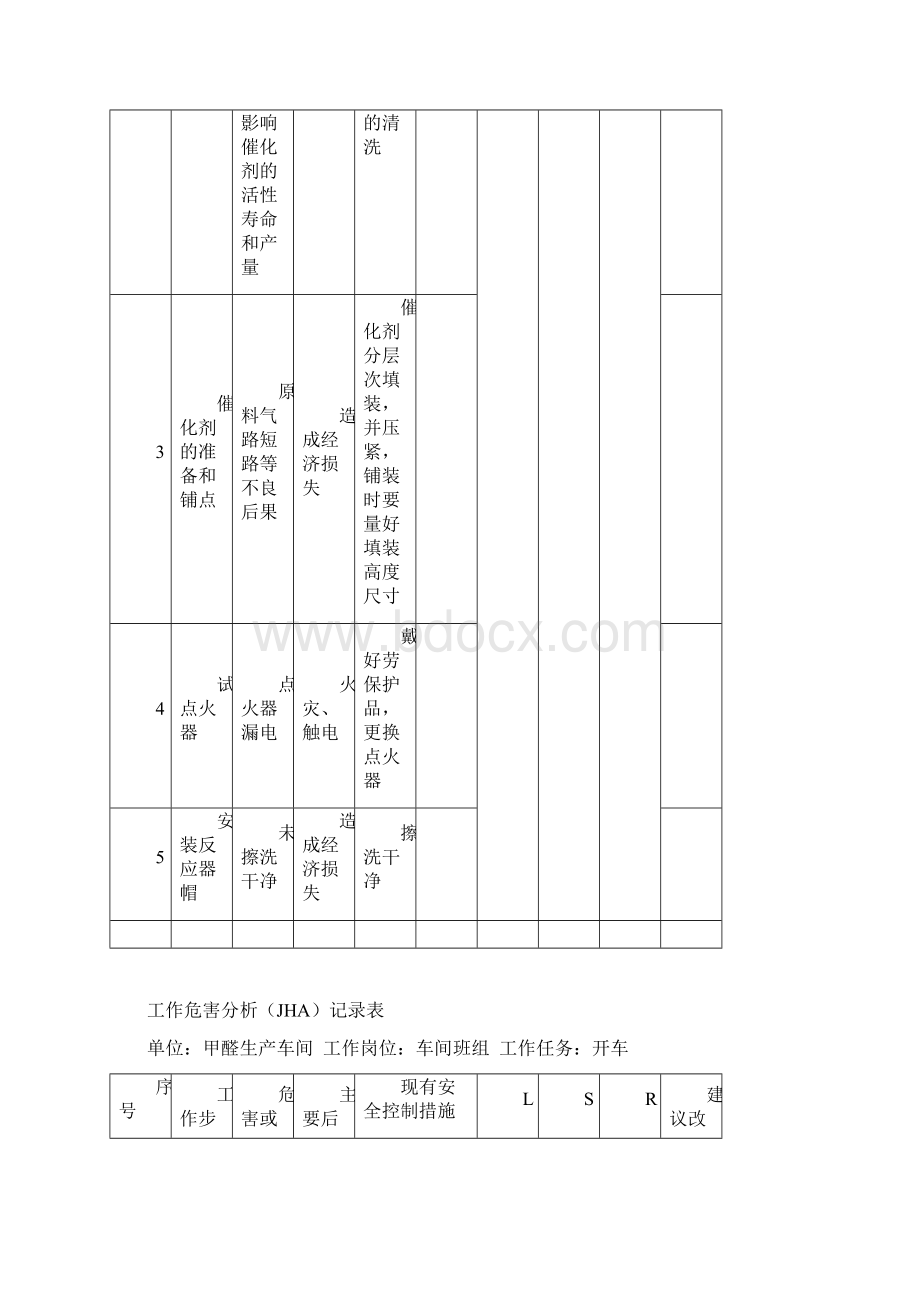 工作危害分析分析.docx_第2页