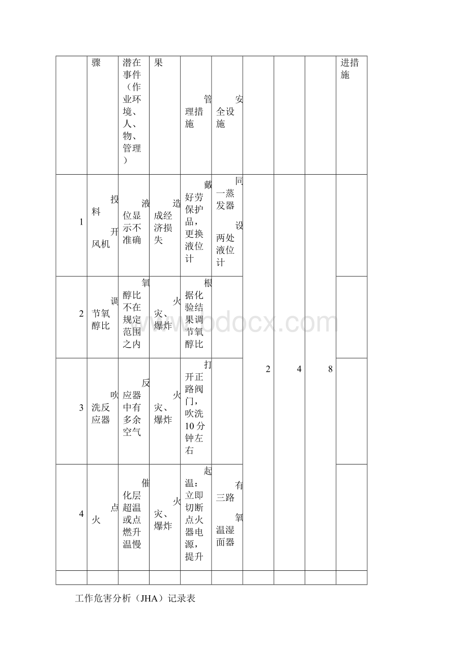 工作危害分析分析.docx_第3页