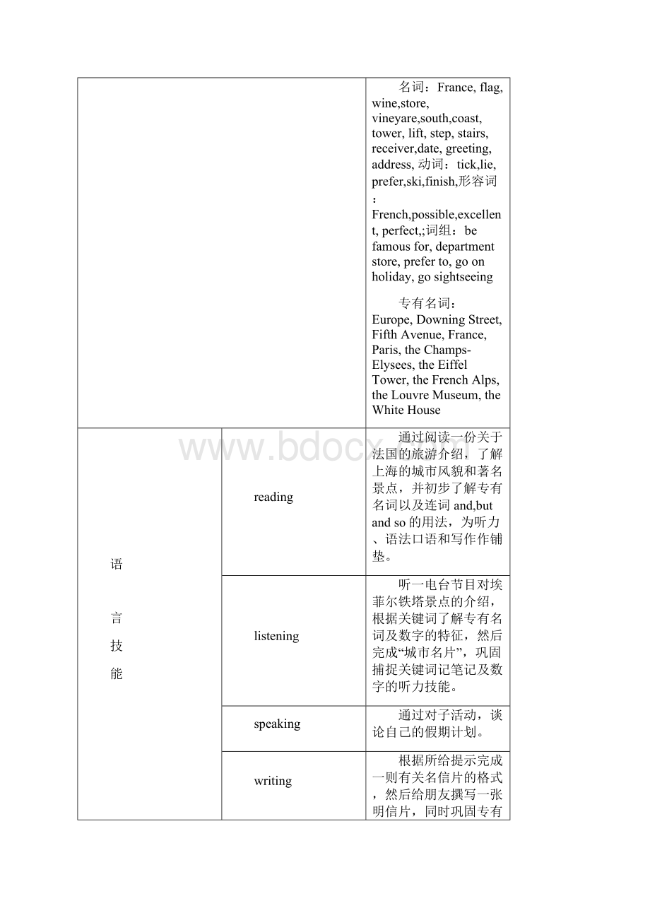 牛津深圳版英语七年级下册unit 2《travelling around the world》单元教学设计精品docWord下载.docx_第2页