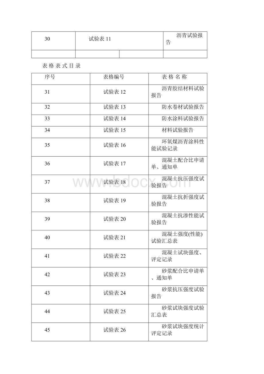 市政统一表格.docx_第3页