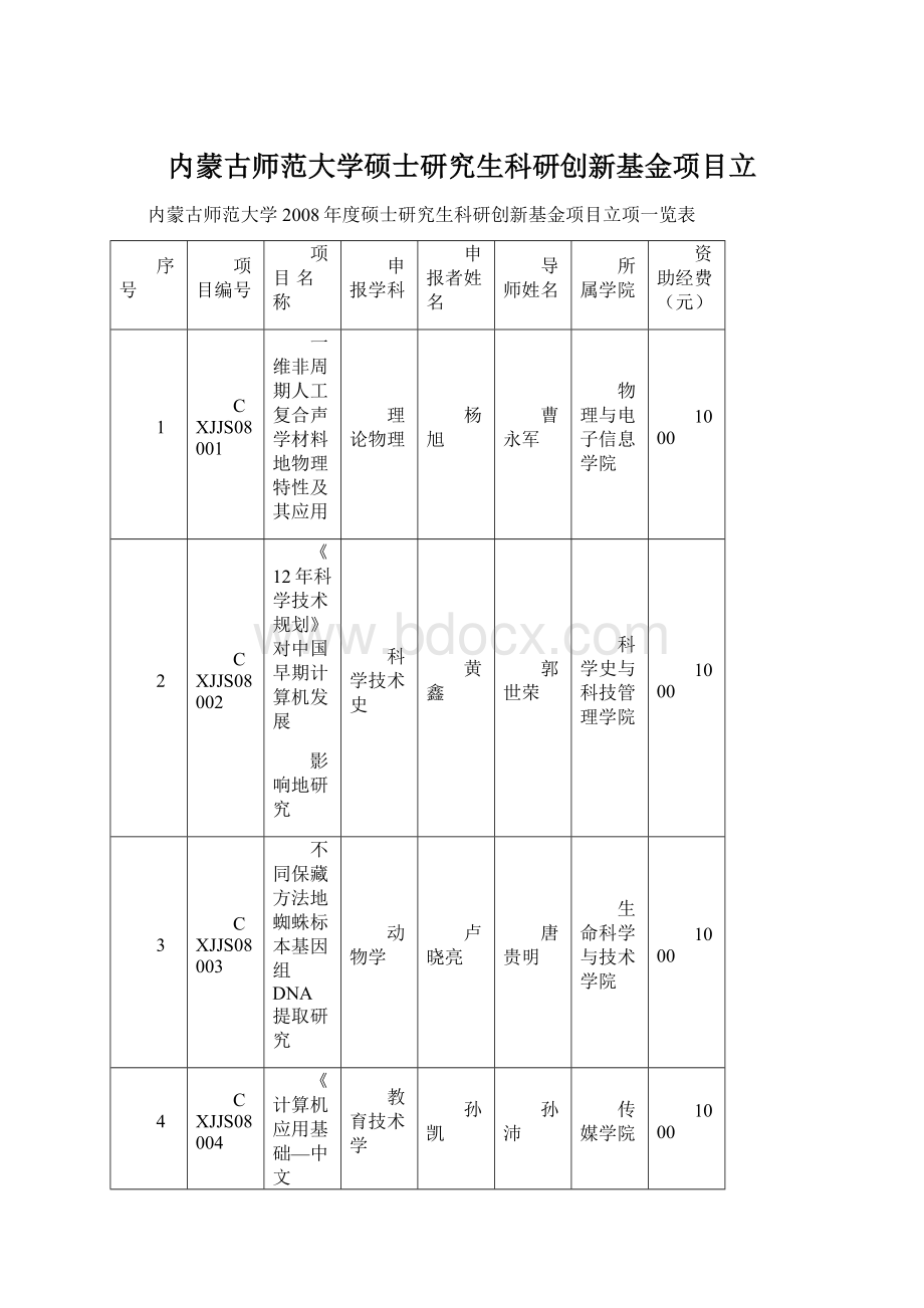 内蒙古师范大学硕士研究生科研创新基金项目立.docx_第1页