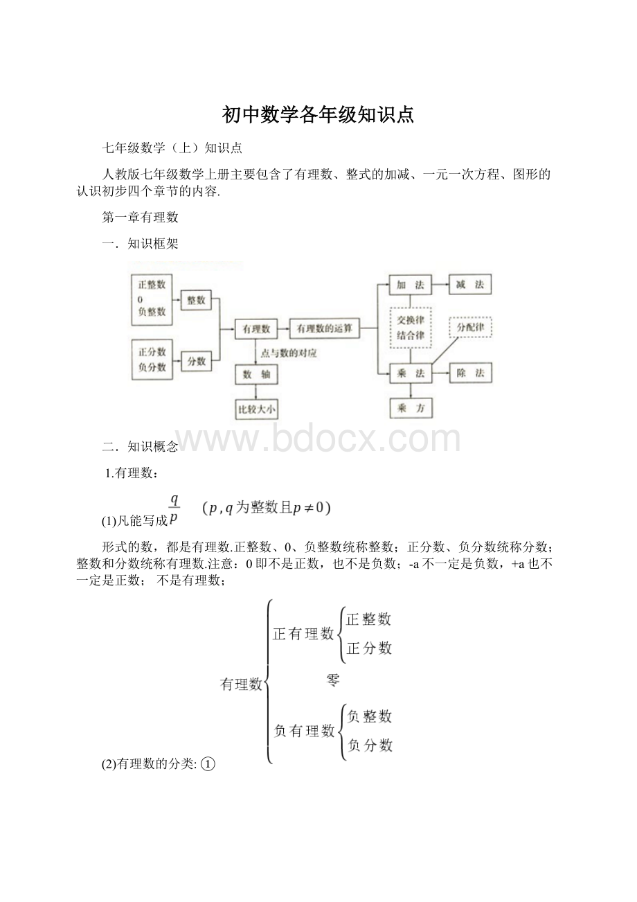 初中数学各年级知识点.docx_第1页