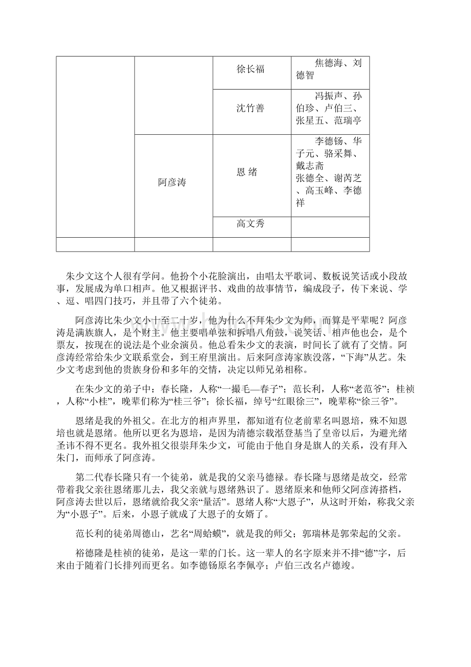 完整版相声谱系Word格式文档下载.docx_第2页