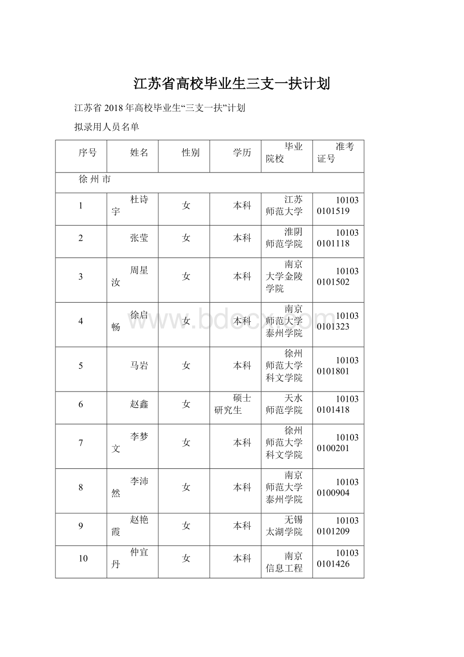 江苏省高校毕业生三支一扶计划Word格式.docx