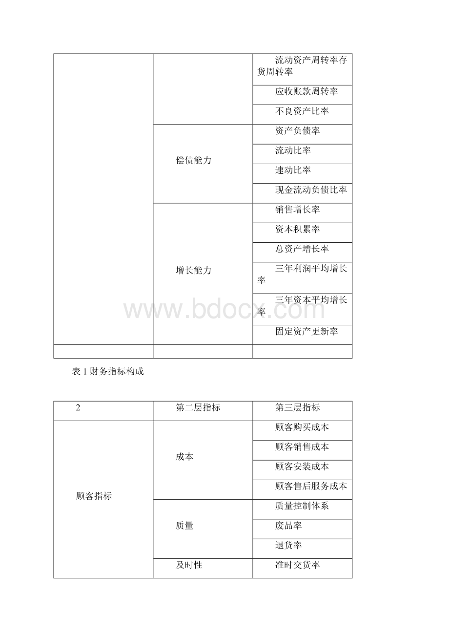 如何使用平衡记分卡.docx_第3页