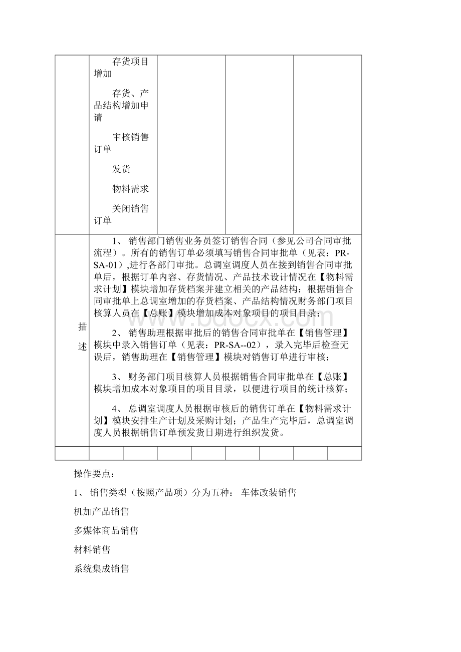 用友软件最全ERP流程图Word格式.docx_第2页