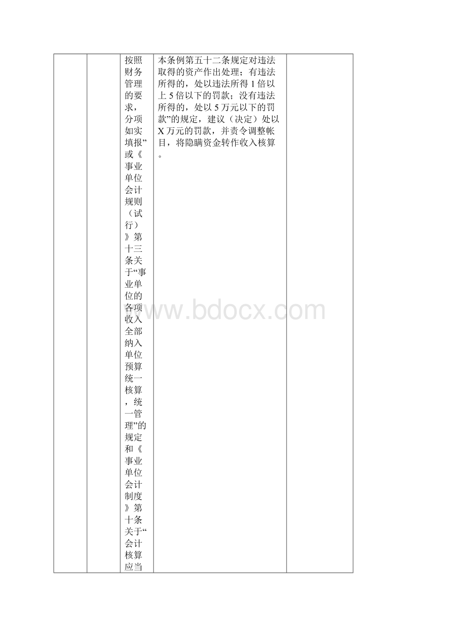 行政事业单位规违纪问题常用处理处罚依据及原则.docx_第2页