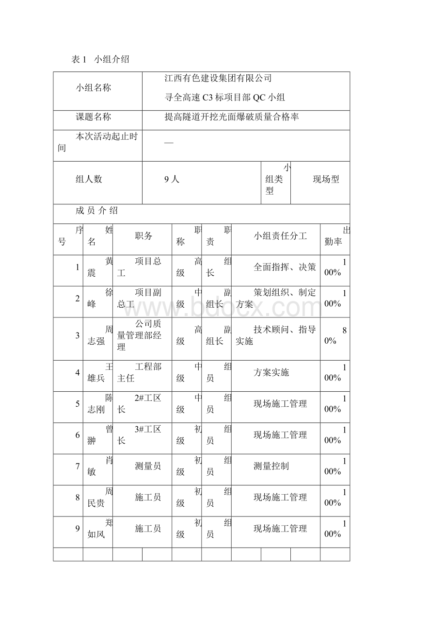 提高隧道开挖光面爆破质量合格率.docx_第2页