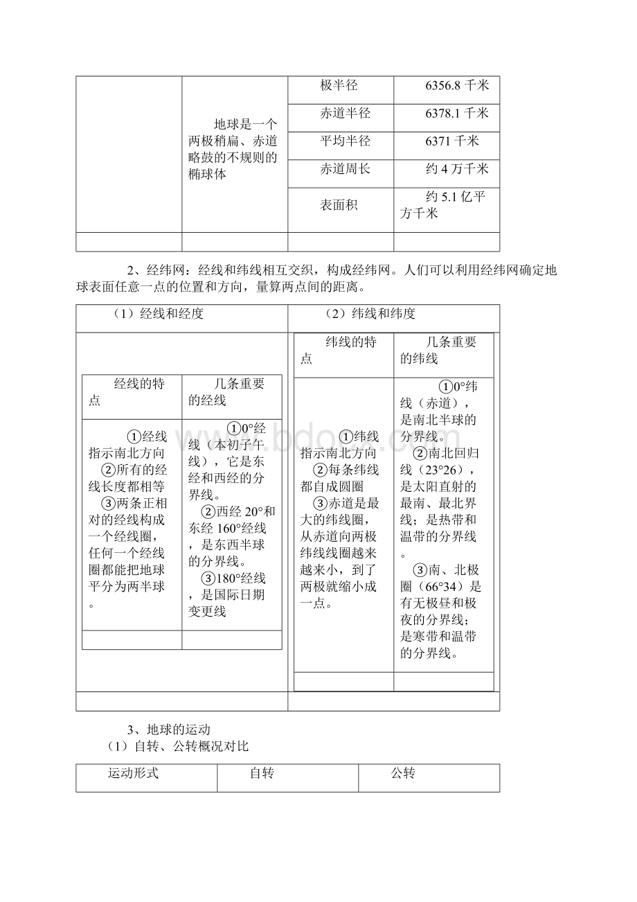 高考地理知识点系统总结Word格式文档下载.docx_第3页