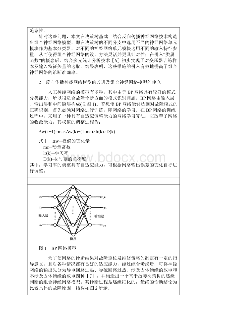 Application of Neural Network Associated with Multivariate文档格式.docx_第2页