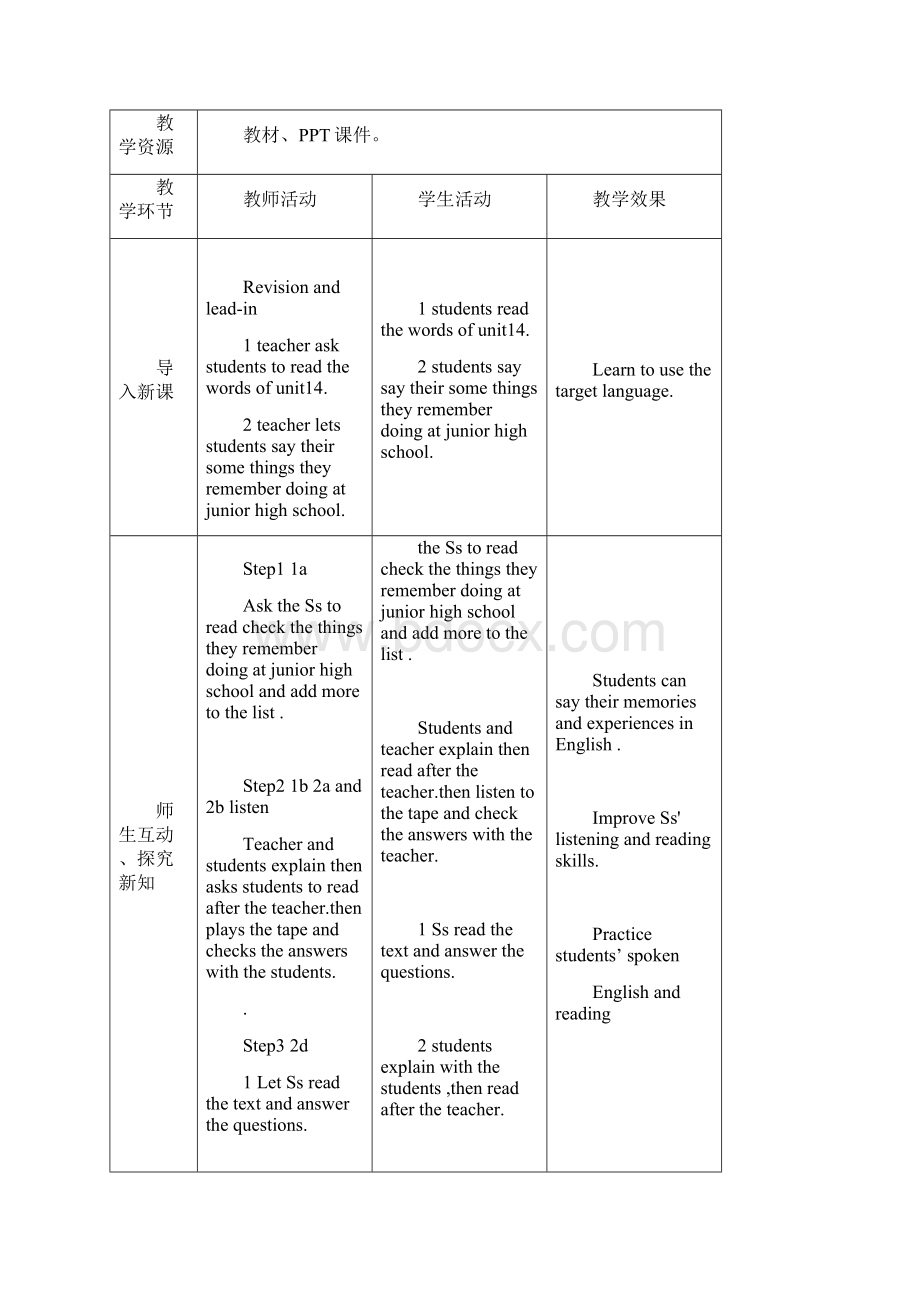 九年级英语Unit14IremembermeetingallofyouinGrade7教案Word文件下载.docx_第2页