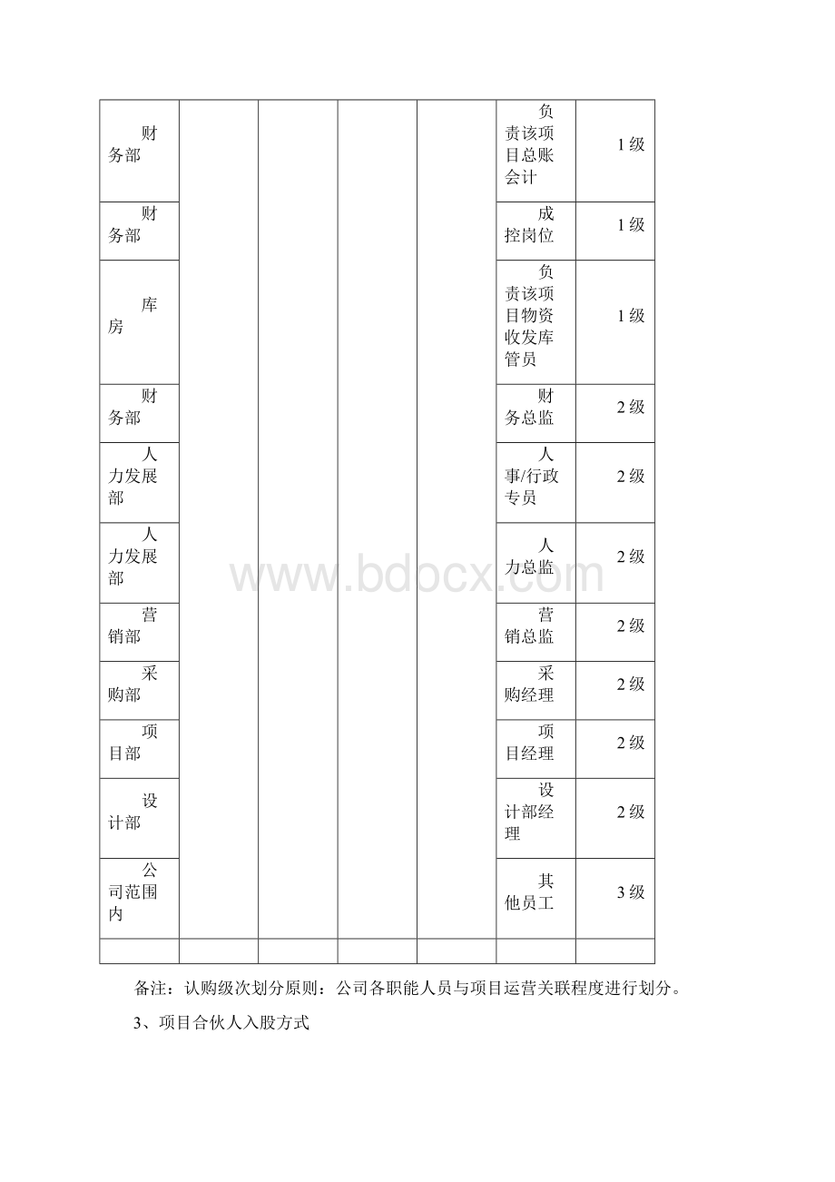 项目合伙人模式执行流程Word文件下载.docx_第2页