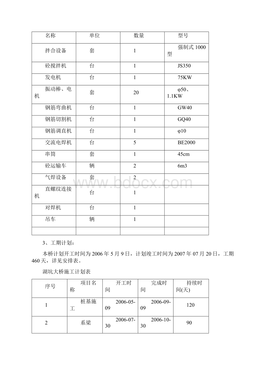 湖坑大桥开工报告单位Word文档格式.docx_第2页