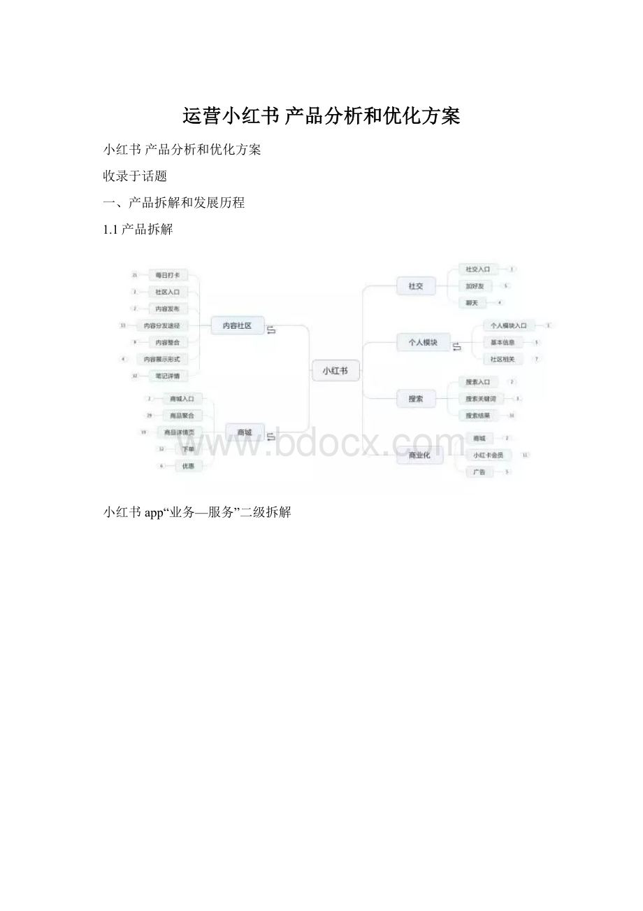 运营小红书 产品分析和优化方案.docx_第1页