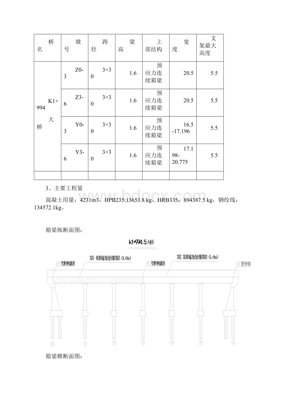 k1 9945预应力连续箱梁施工方案.docx_第3页