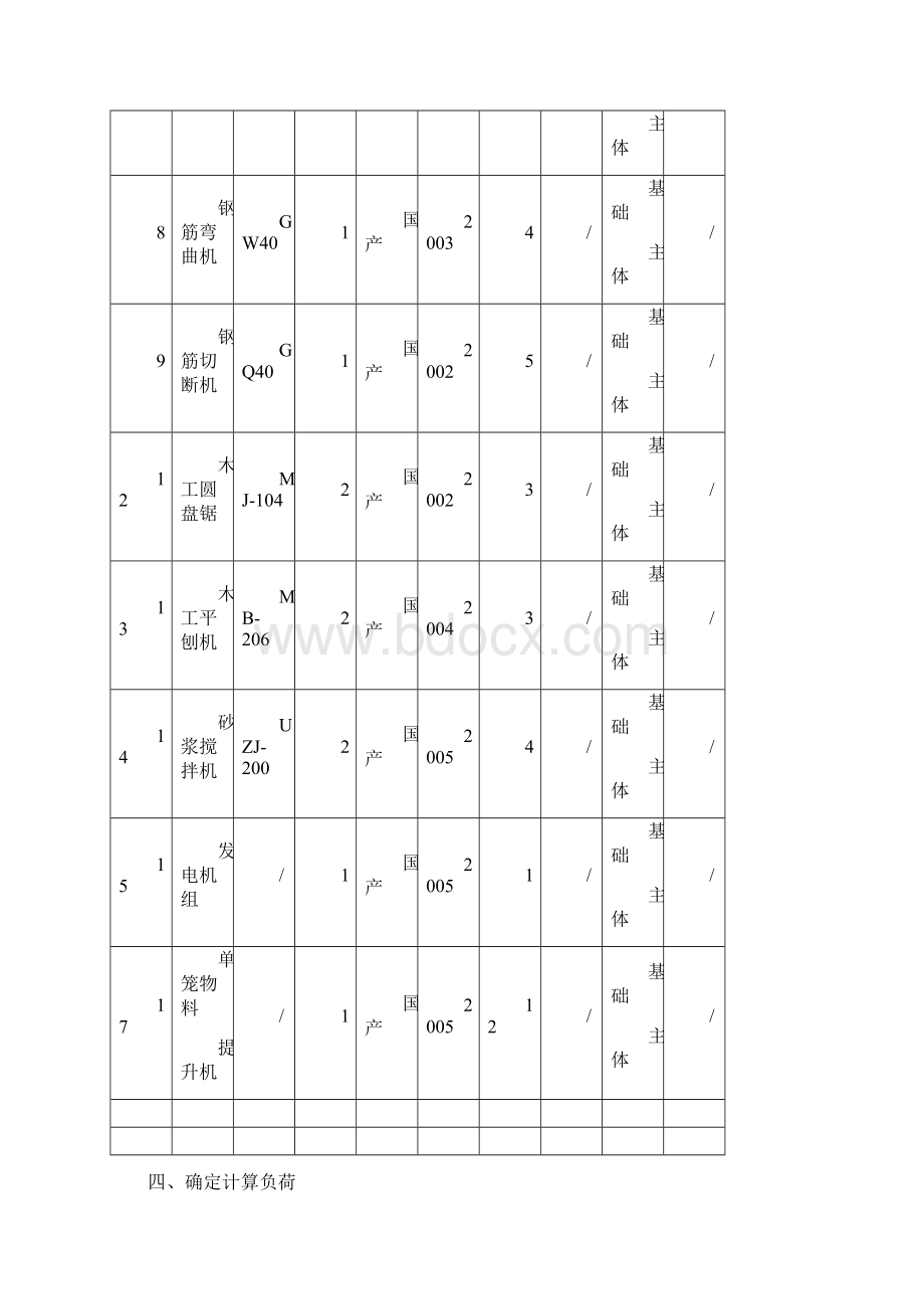 施工用电方案.docx_第3页