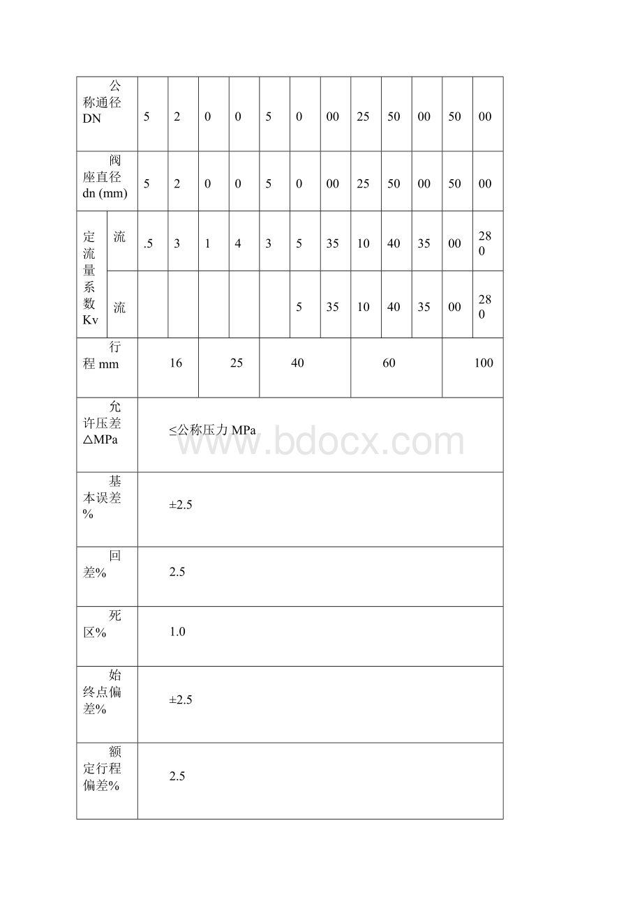 高压电动调节阀.docx_第2页