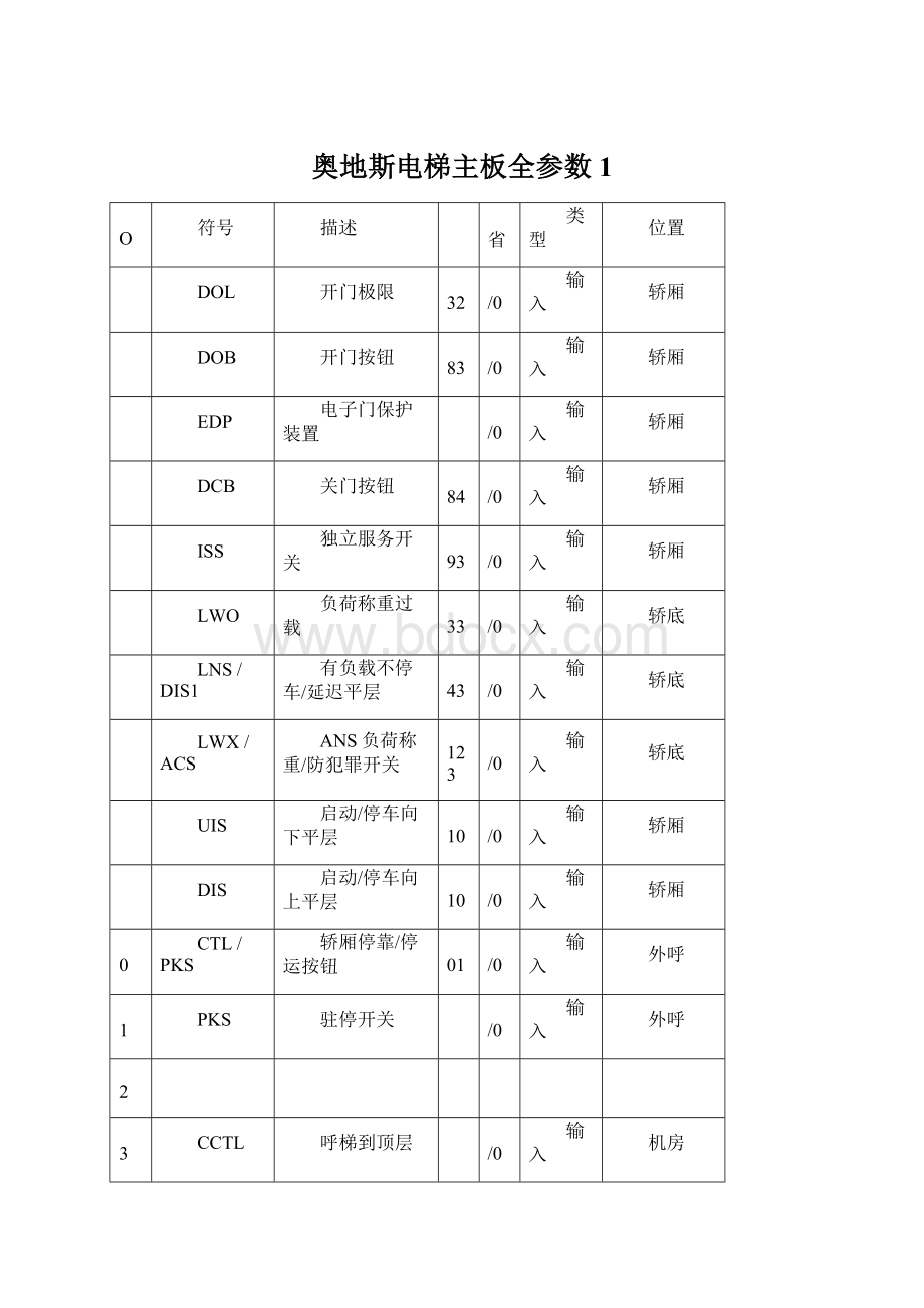 奥地斯电梯主板全参数1文档格式.docx