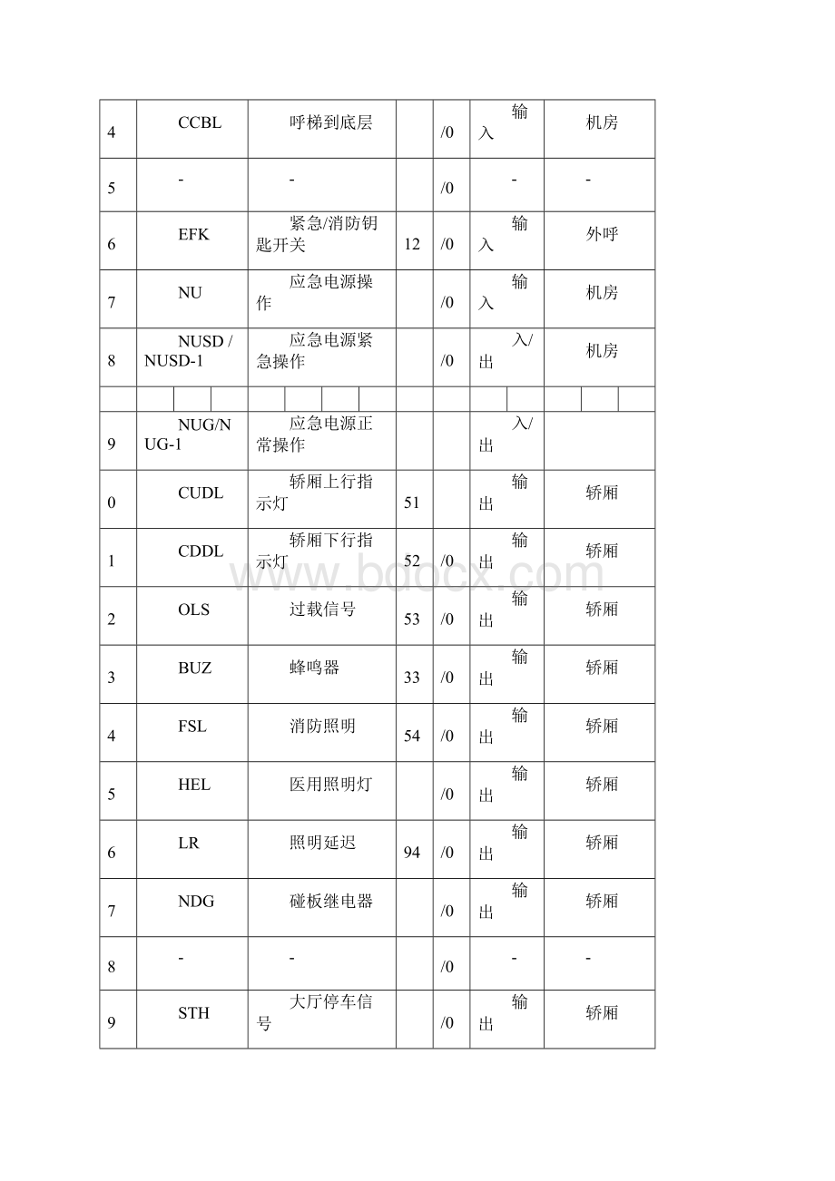 奥地斯电梯主板全参数1文档格式.docx_第2页