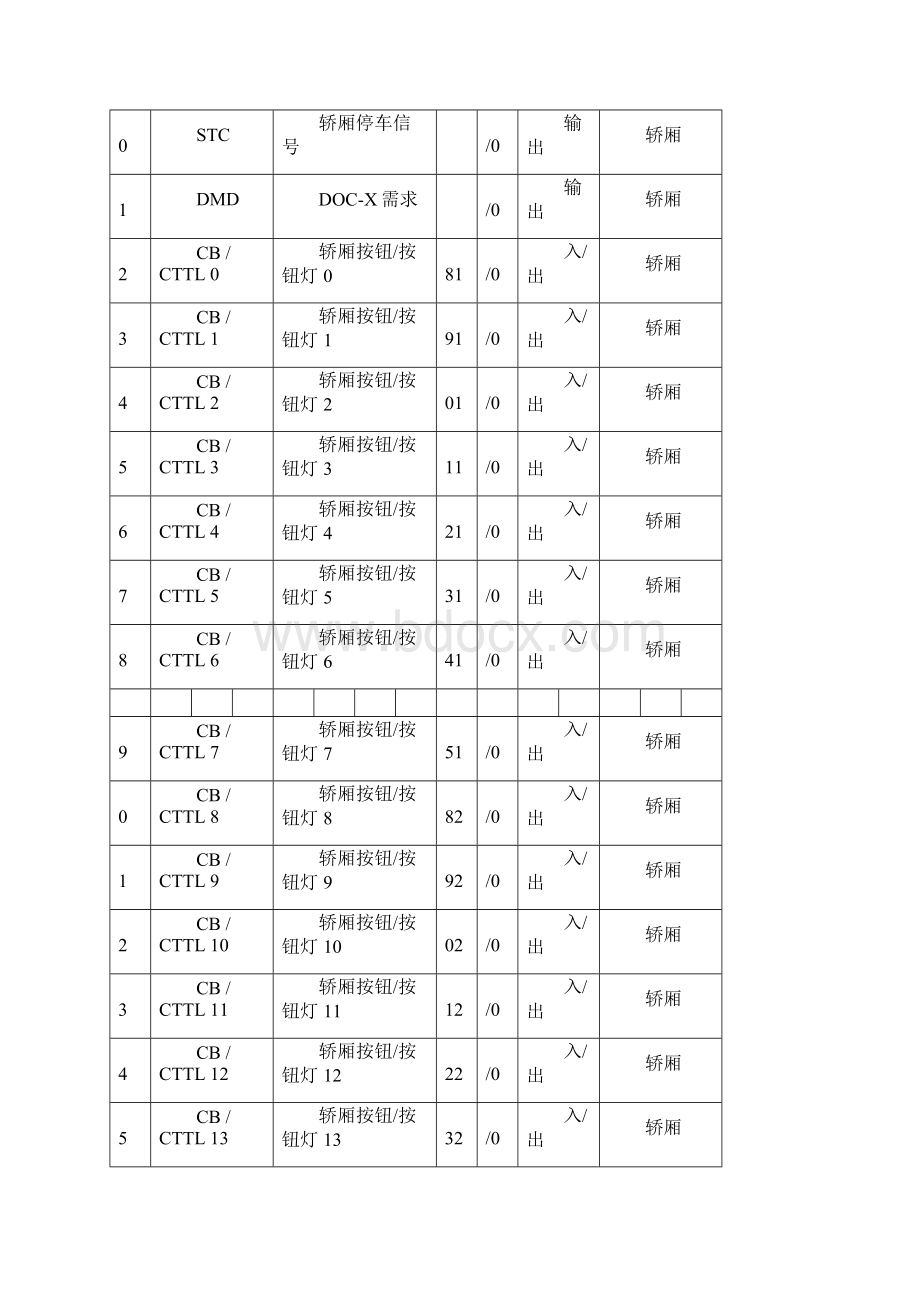 奥地斯电梯主板全参数1文档格式.docx_第3页