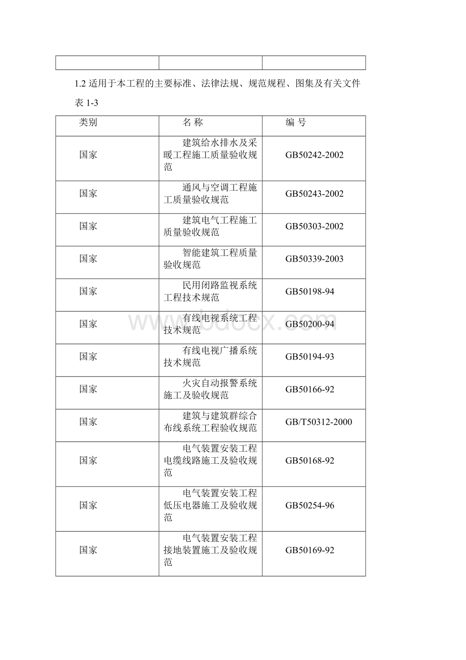 电气给排水工程施工设计方案.docx_第2页