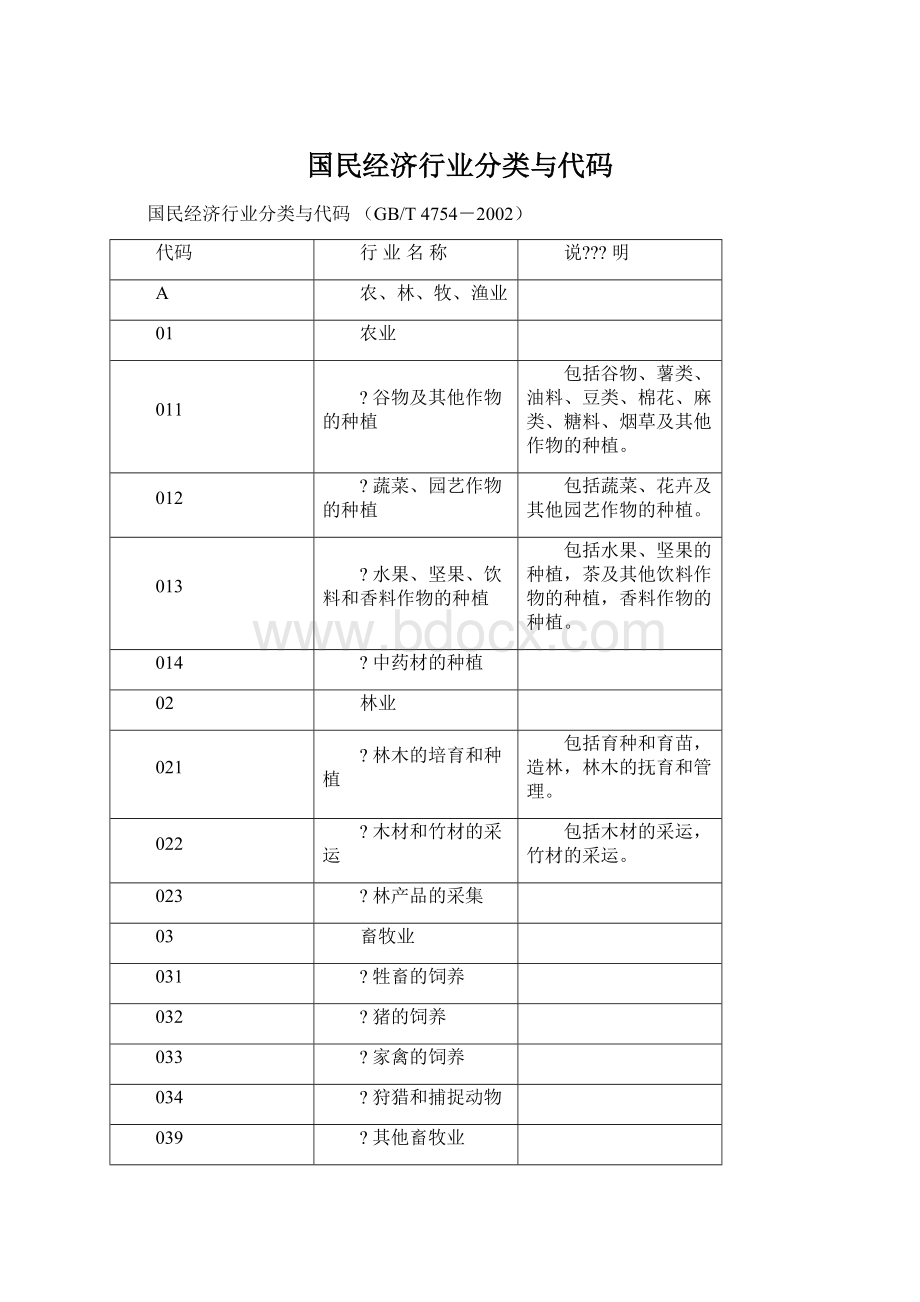 国民经济行业分类与代码Word格式文档下载.docx