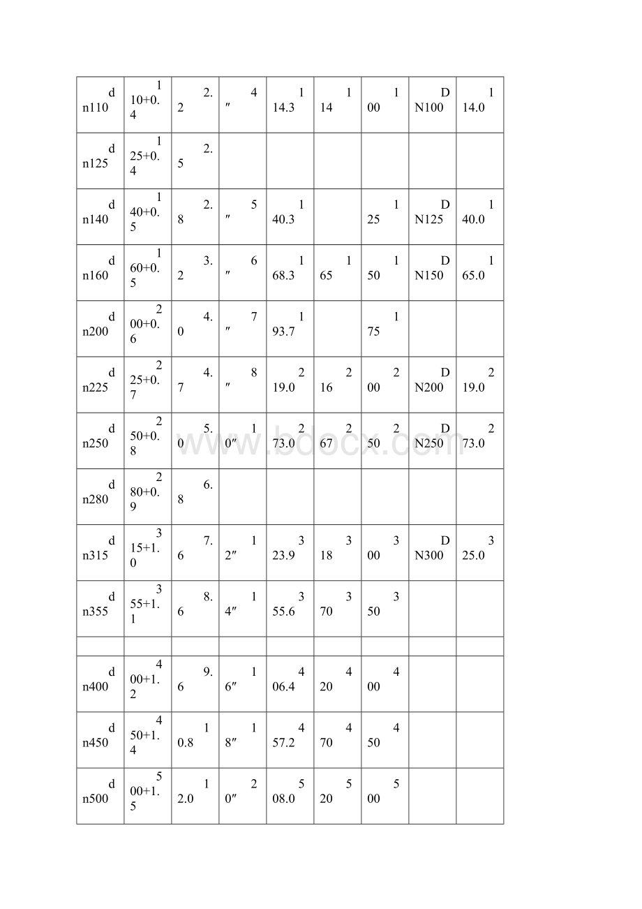 塑料管道的规格和选用.docx_第2页