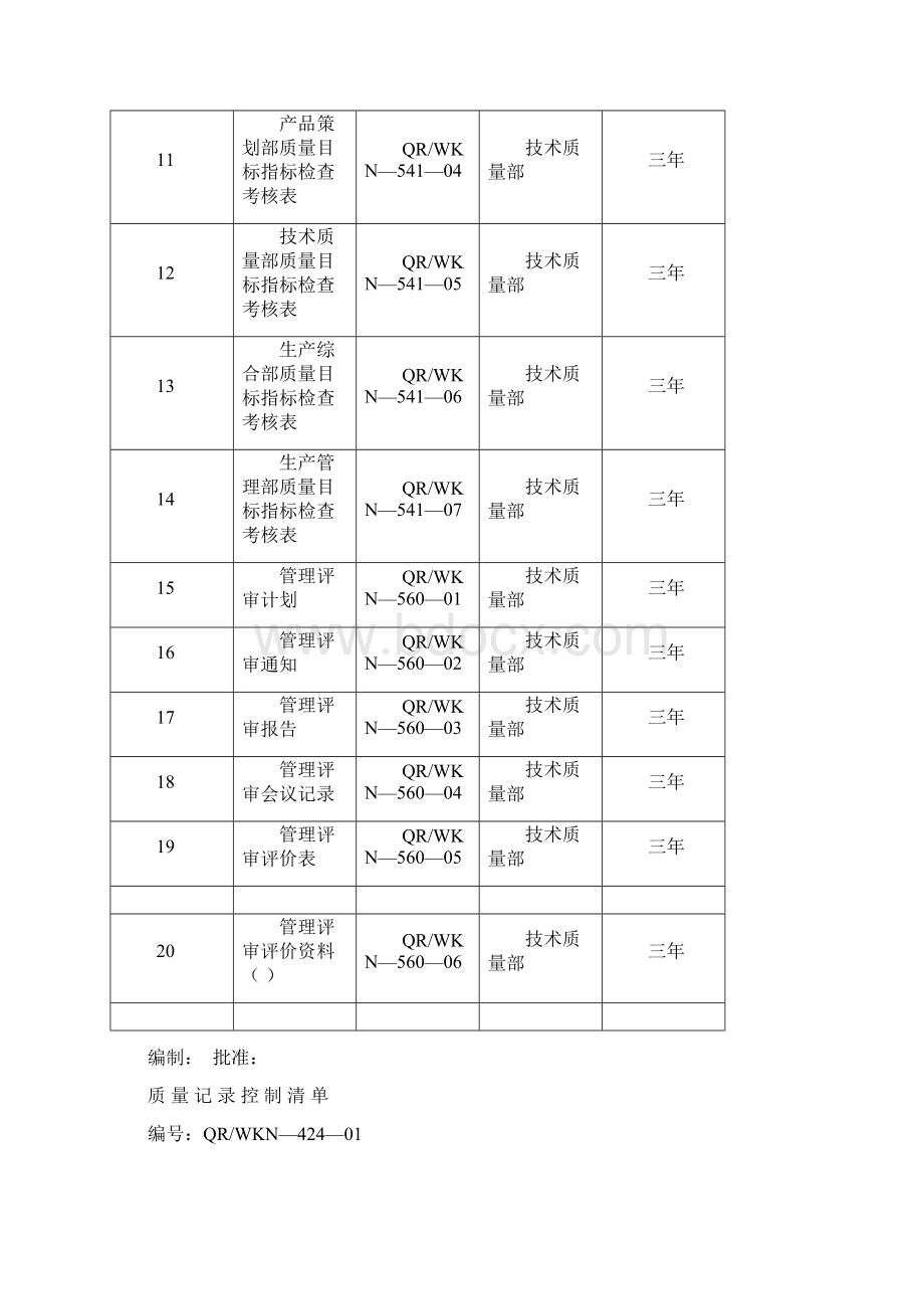 企业质量记录表格大全80种Word文档格式.docx_第2页