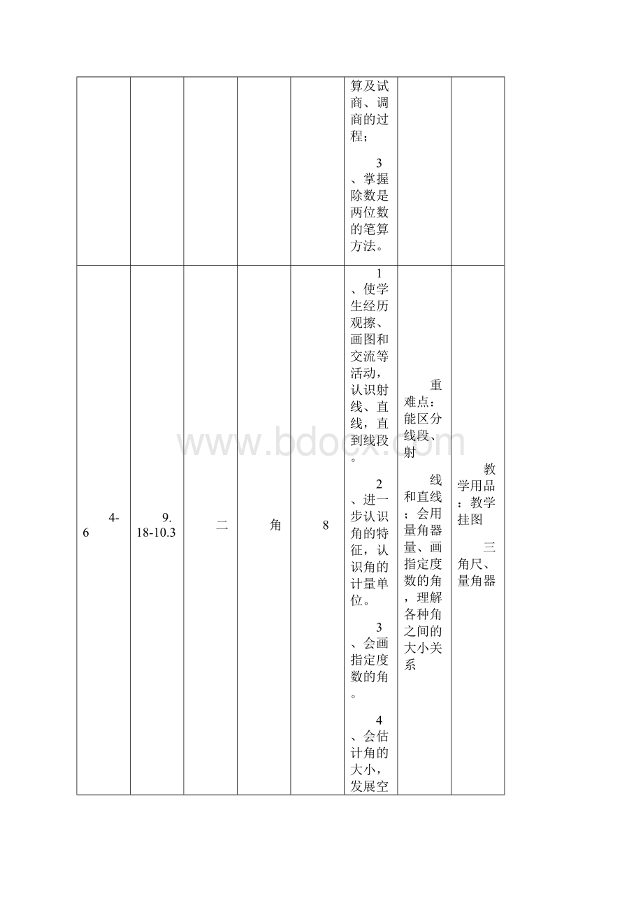 小学四年级数学上册教学计划Word文档下载推荐.docx_第3页