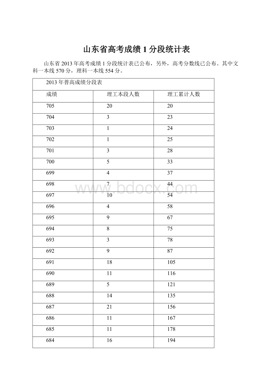 山东省高考成绩1分段统计表.docx_第1页